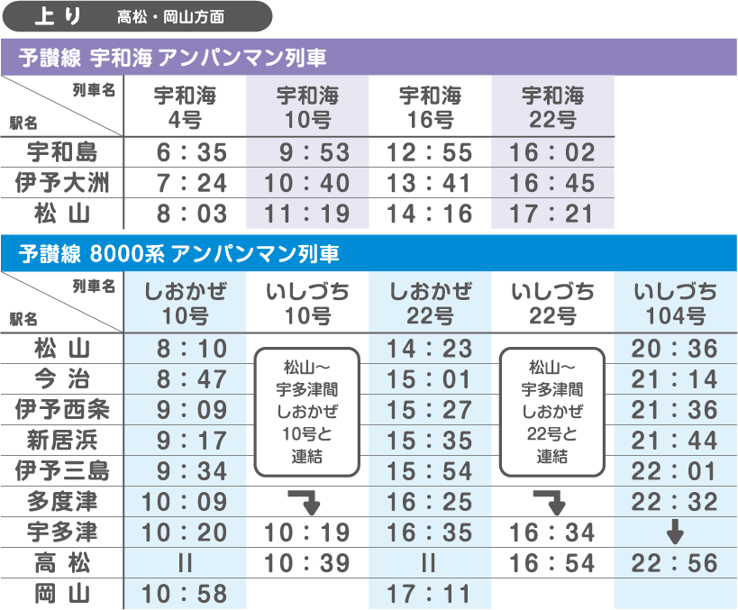 予讃線時刻表（上り）